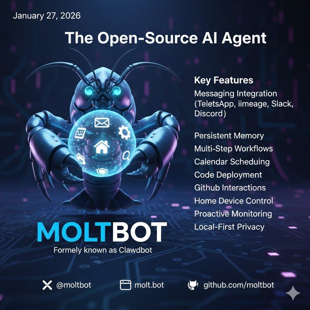 Moltbot concept graphic dated January 27, 2026, showing a robotic lobster holding a sphere beside feature labels.