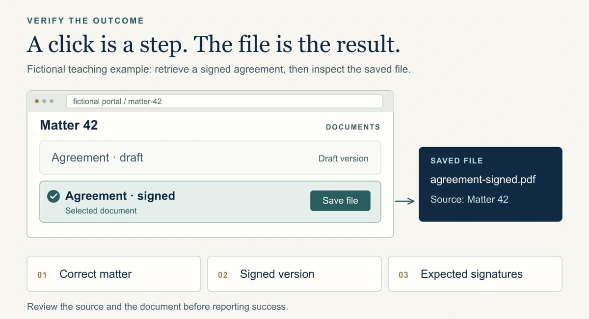 Fictional Matter 42 document portal showing draft and signed agreements, a saved PDF, and checks for the correct matter, signed version, and expected signatures.